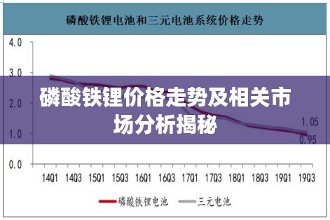 磷酸铁锂价格走势及相关市场分析揭秘