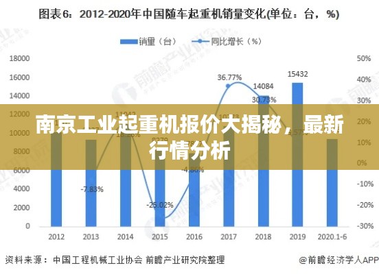 南京工业起重机报价大揭秘,最新行情分析