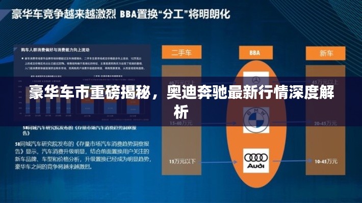 豪华车市重磅揭秘,奥迪奔驰最新行情深度解析