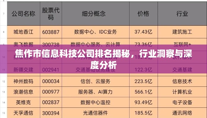 焦作市信息科技公司排名揭秘，行业洞察与深度分析