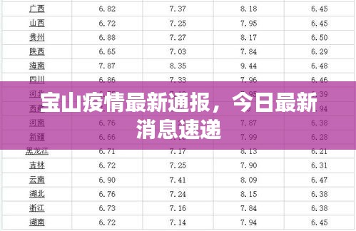宝山疫情最新通报,今日最新消息速递